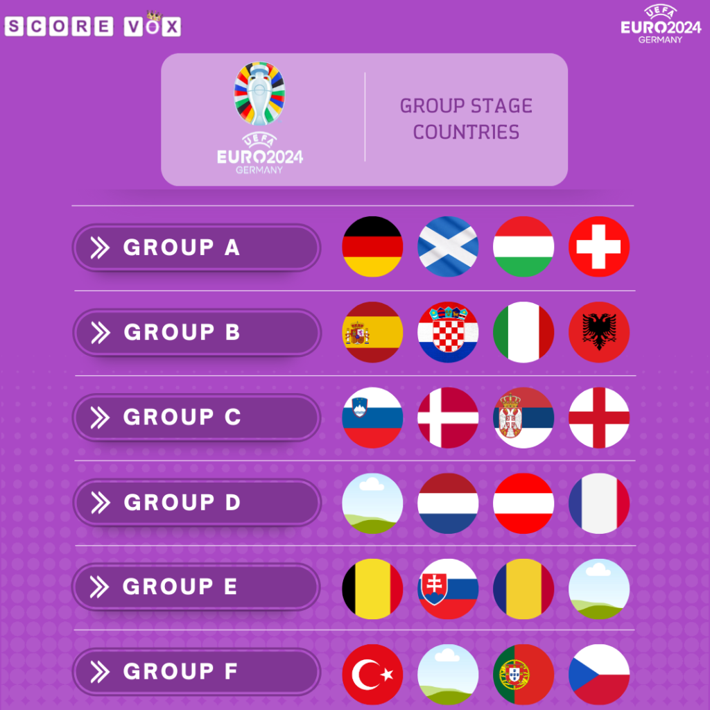 Euro 2024 Groups Groupbygroup breakdown ScoreVox